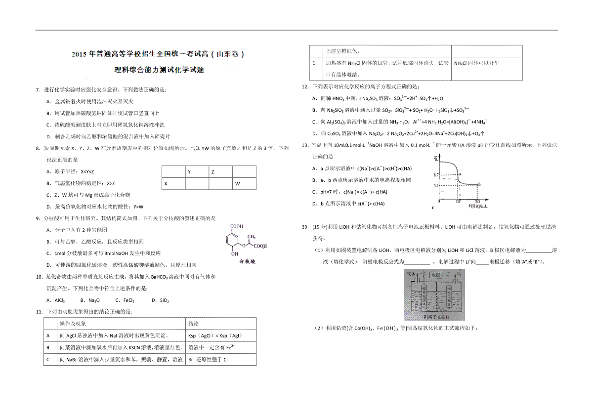2015年高考真题 化学(山东卷)（原卷版）