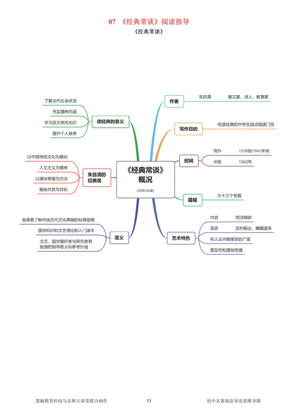 初中语文名著阅读-经典常谈导读