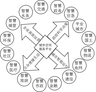 山东高考地理模拟试题