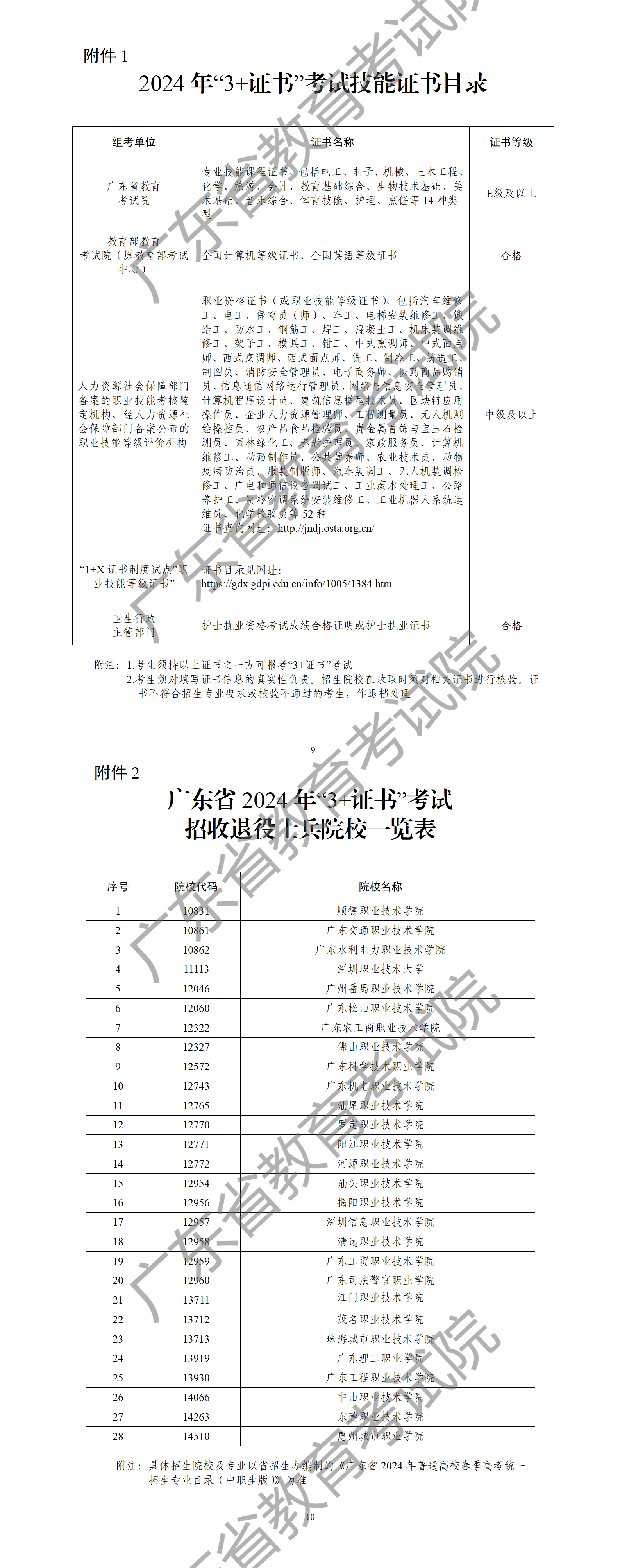 关于做好广东省2024年普通高校招收中等职业学校毕业生统一考试招生工作的通知