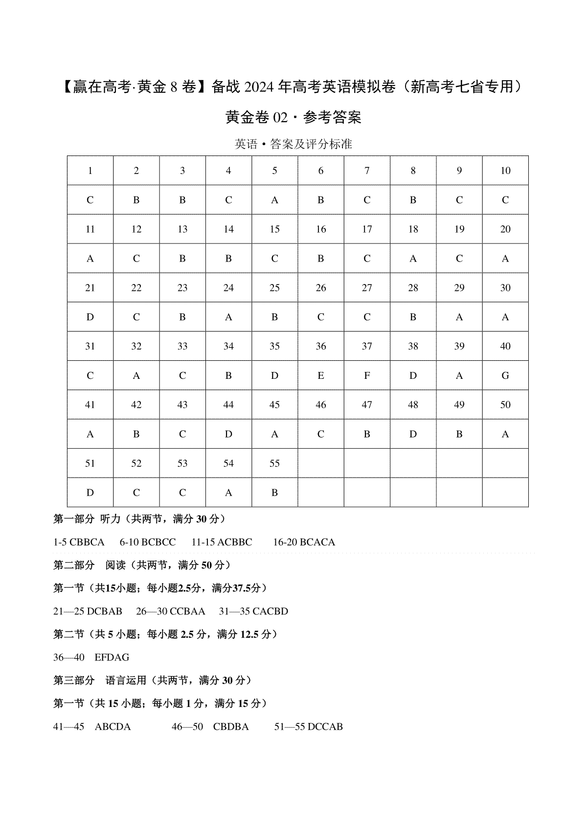 黄金卷02-【赢在高考·黄金8卷】备战2024年高考英语模拟卷（新高考七省专用）（参考答案）