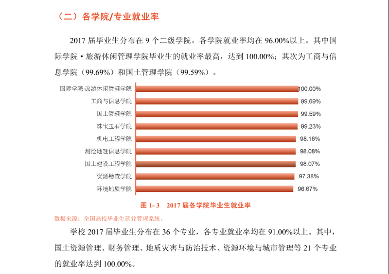 云南国土资源职业学院