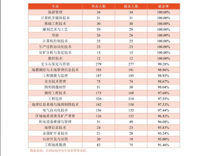 云南国土资源职业学院