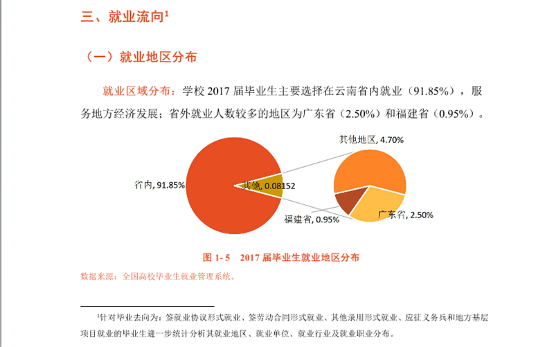 云南国土资源职业学院