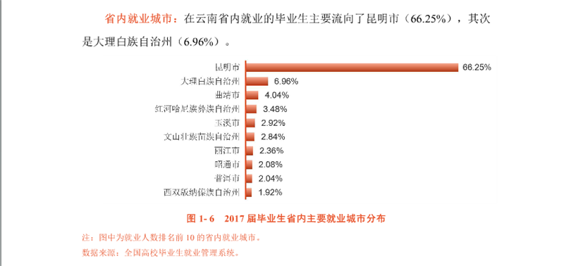 云南国土资源职业学院