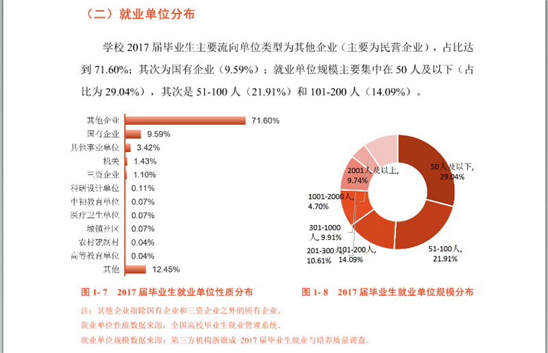 云南国土资源职业学院