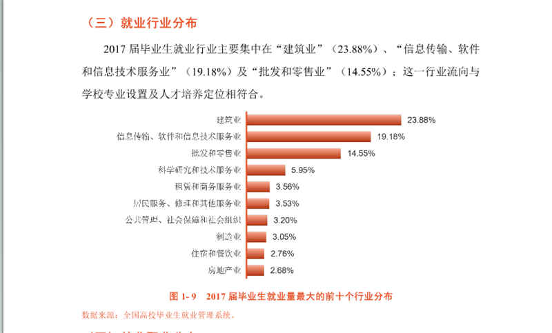 云南国土资源职业学院