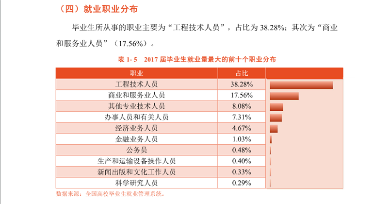 云南国土资源职业学院